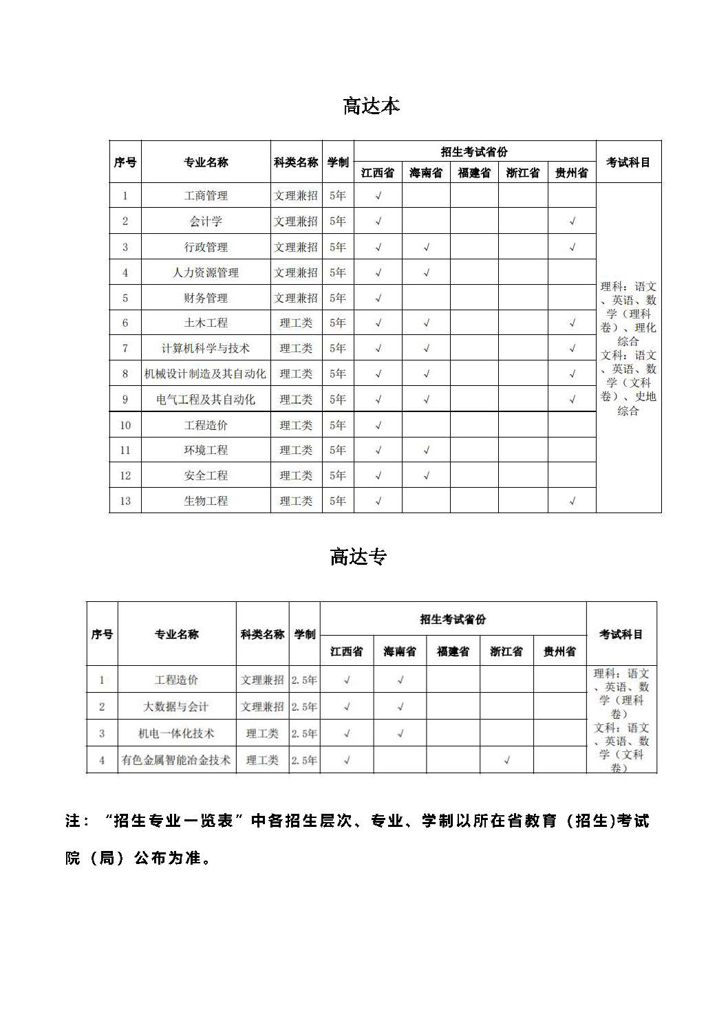 2023年江西理工大学成人高等教育招生简章（发学院官网）_20230627112140_页面_5