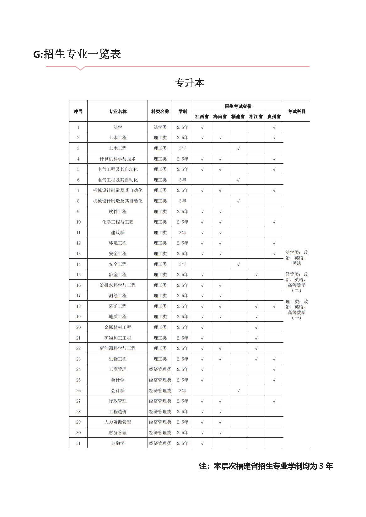 2023年江西理工大学成人高等教育招生简章（发学院官网）_20230627112140_页面_4